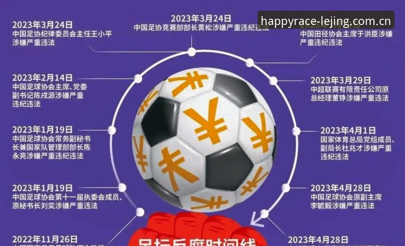 乐竞体育手机登录评测 中国足协第三批禁足名单公布,65人被罚背后藏着什么秘密?